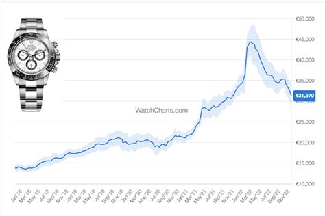 aktienverlauf rolex|rolex watch market performance.